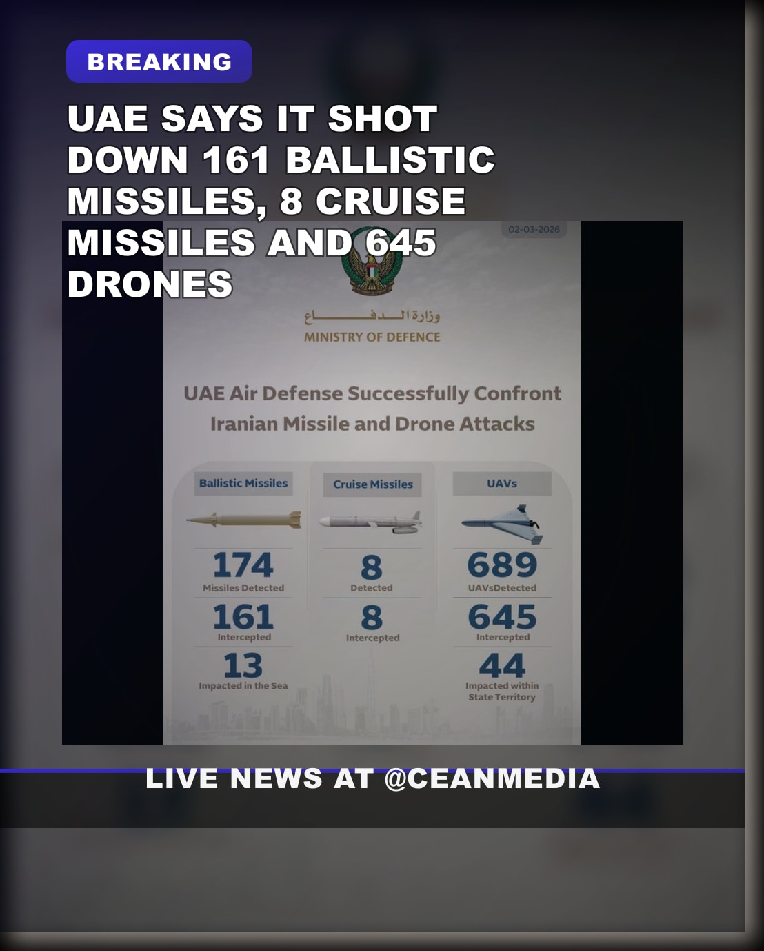 Illustrative photo for: UAE missile and drone interceptions: 161 ballistic, 8