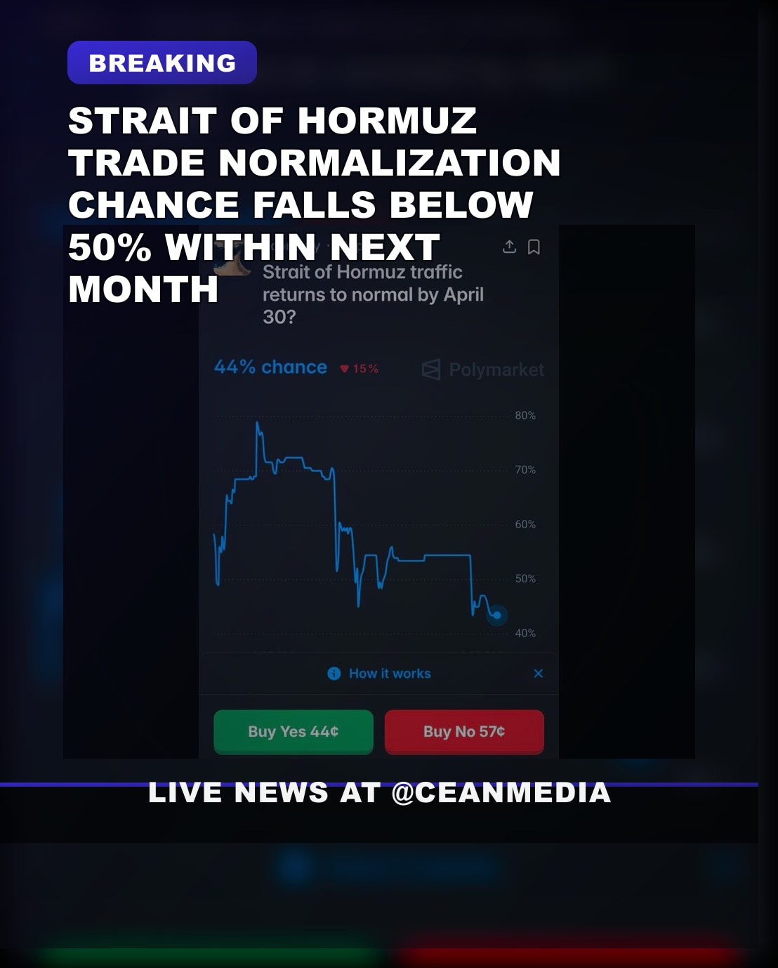 Illustrative photo for: Maritime trade normalization likelihood dips below 50% next