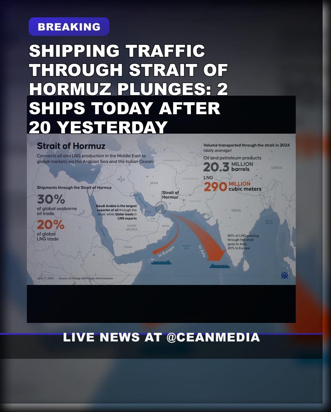 Illustrative photo for: Sharp Drop in Hormuz Traffic: 75 Daily Vessels, 20, then 2