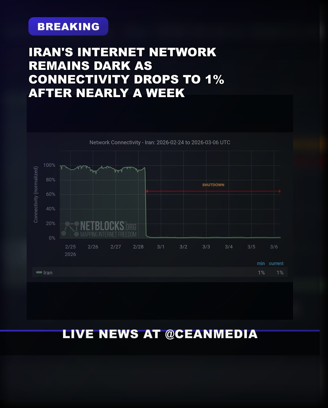 Illustrative photo for: Iran internet outage seven days connectivity 1percent