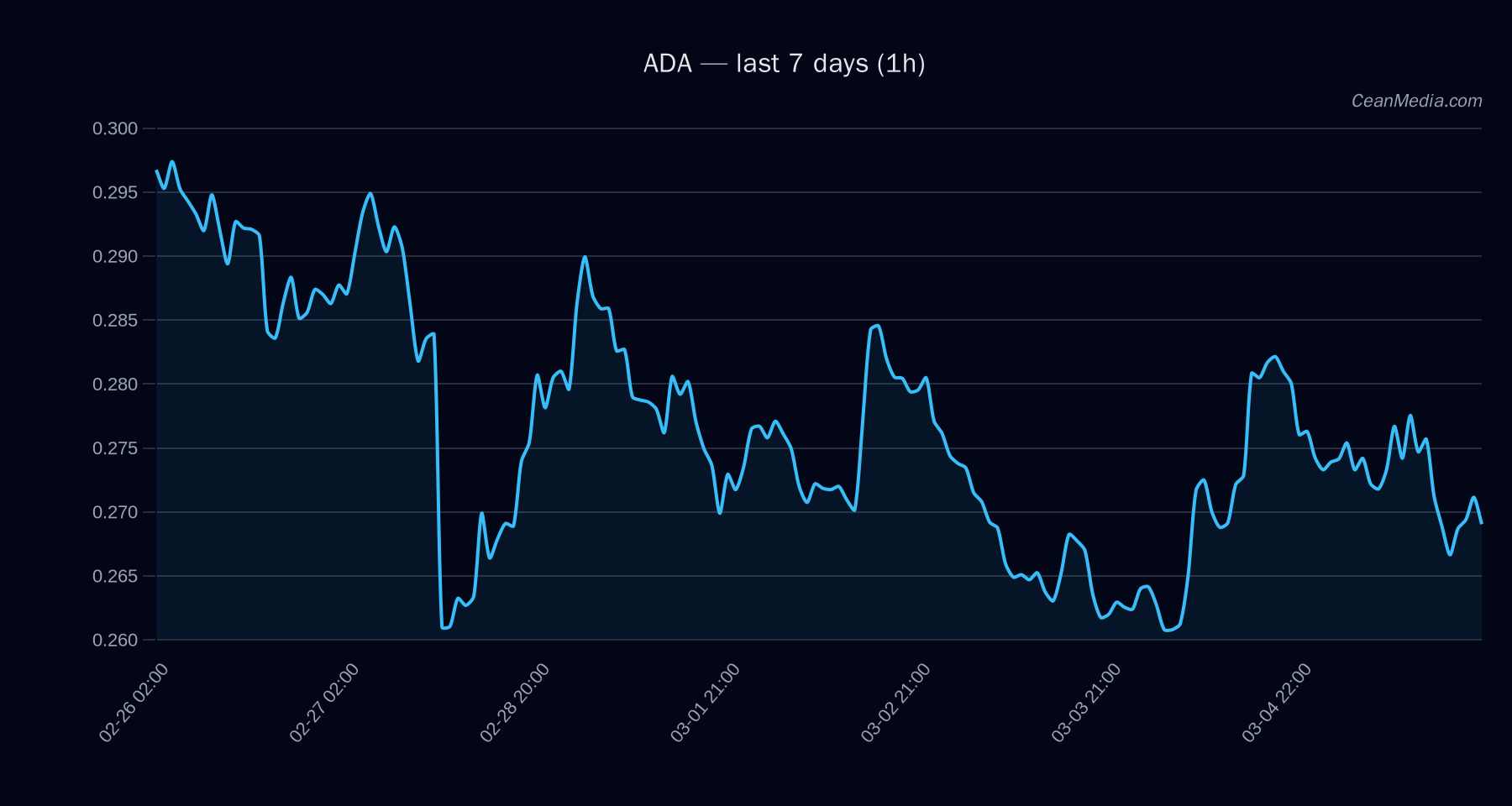 ADA technical analysis chart