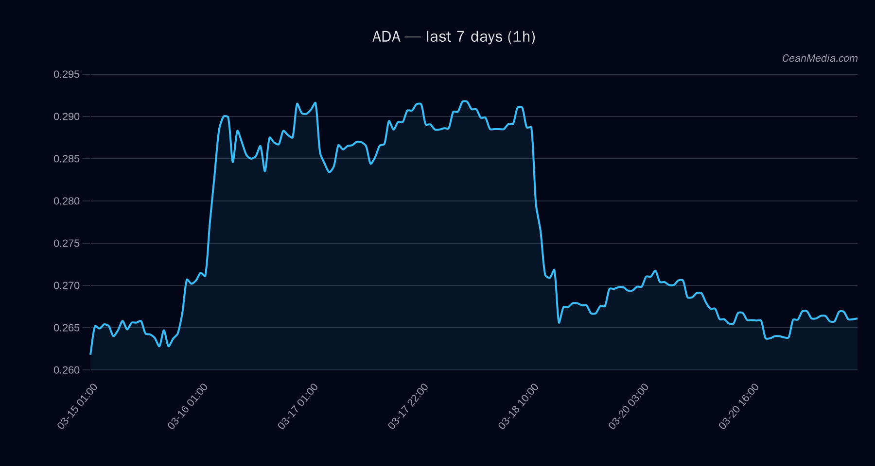 ADA technical analysis chart