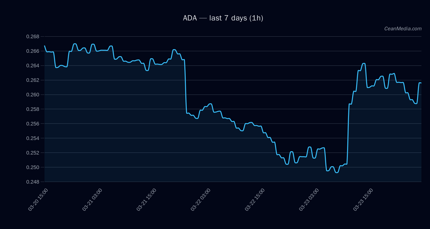 ADA technical analysis chart