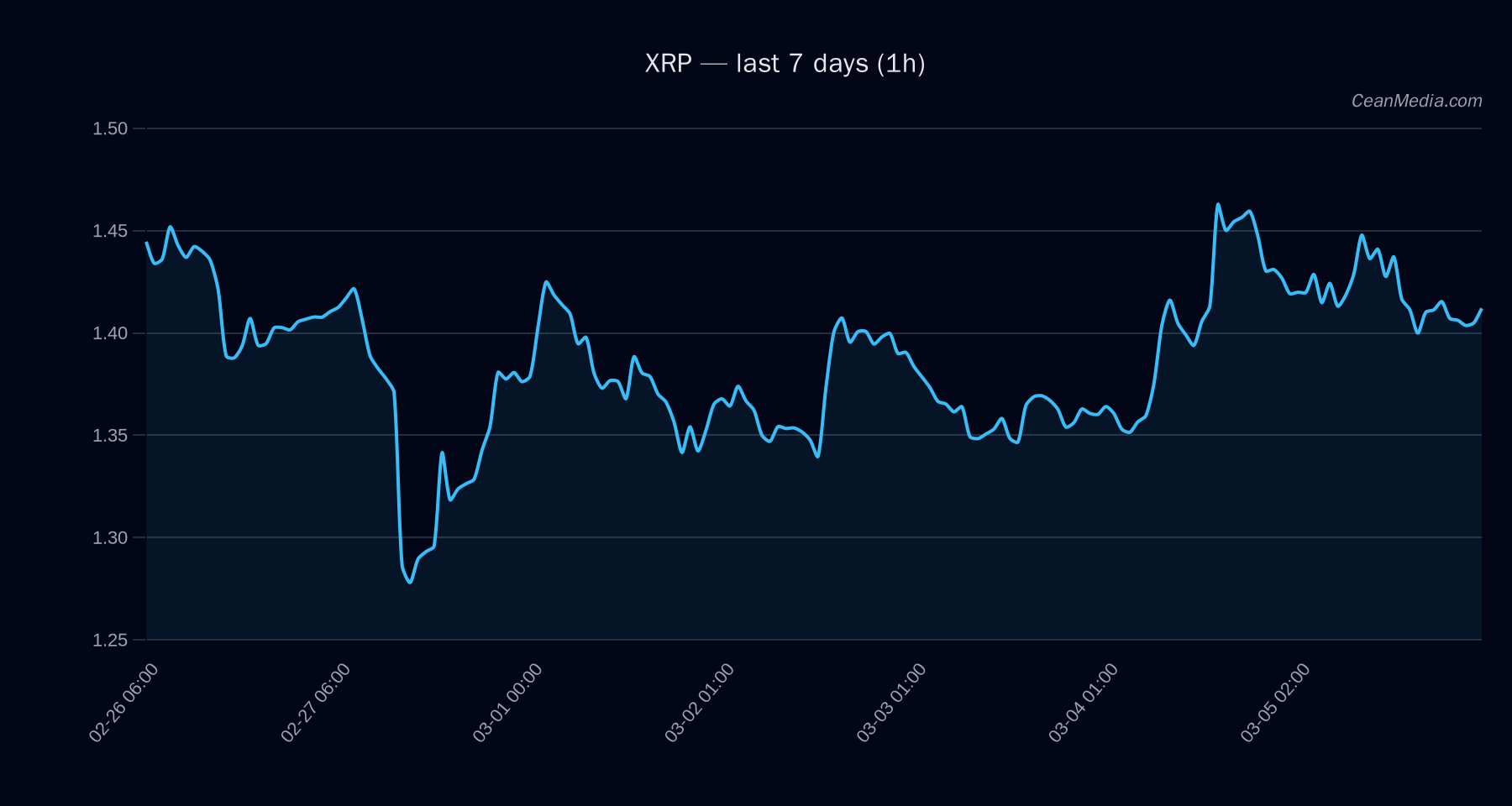 XRP technical analysis chart
