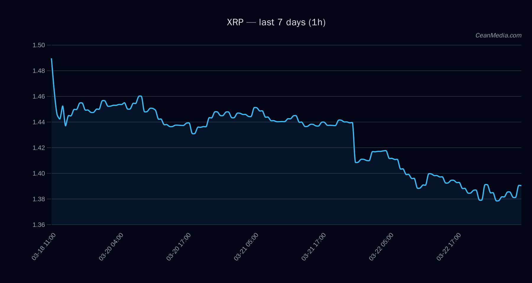 XRP technical analysis chart