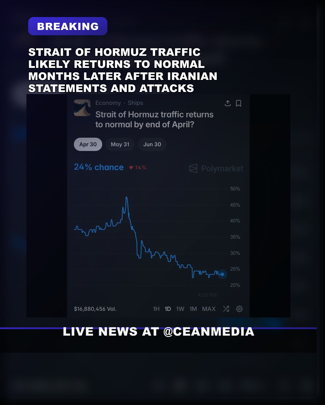 Illustrative photo for: Strait of Hormuz traffic outlook drops to 24% on Iran
