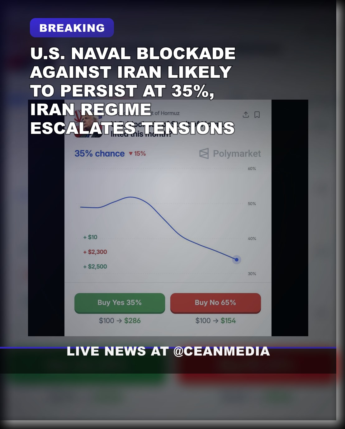 Illustrative photo for: Iran blockade likelihood 35 percent dips as tensions persist