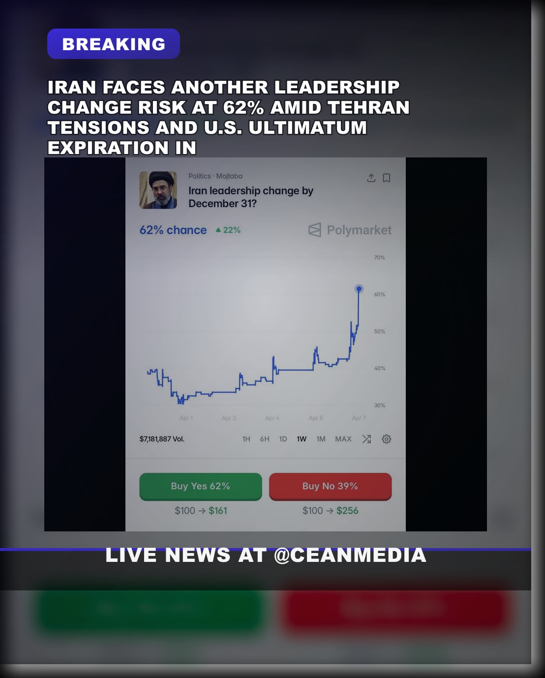 Illustrative photo for: Iran leadership change likelihood surge rises on Polymarket