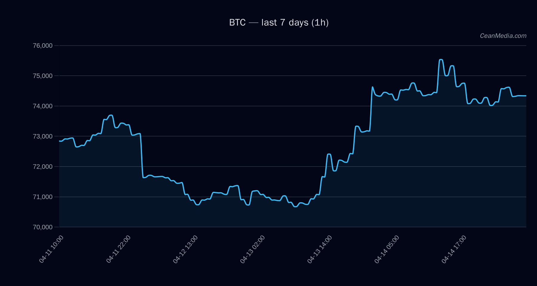 BTC technical analysis chart