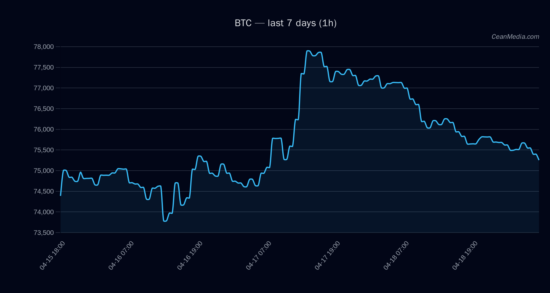BTC technical analysis chart