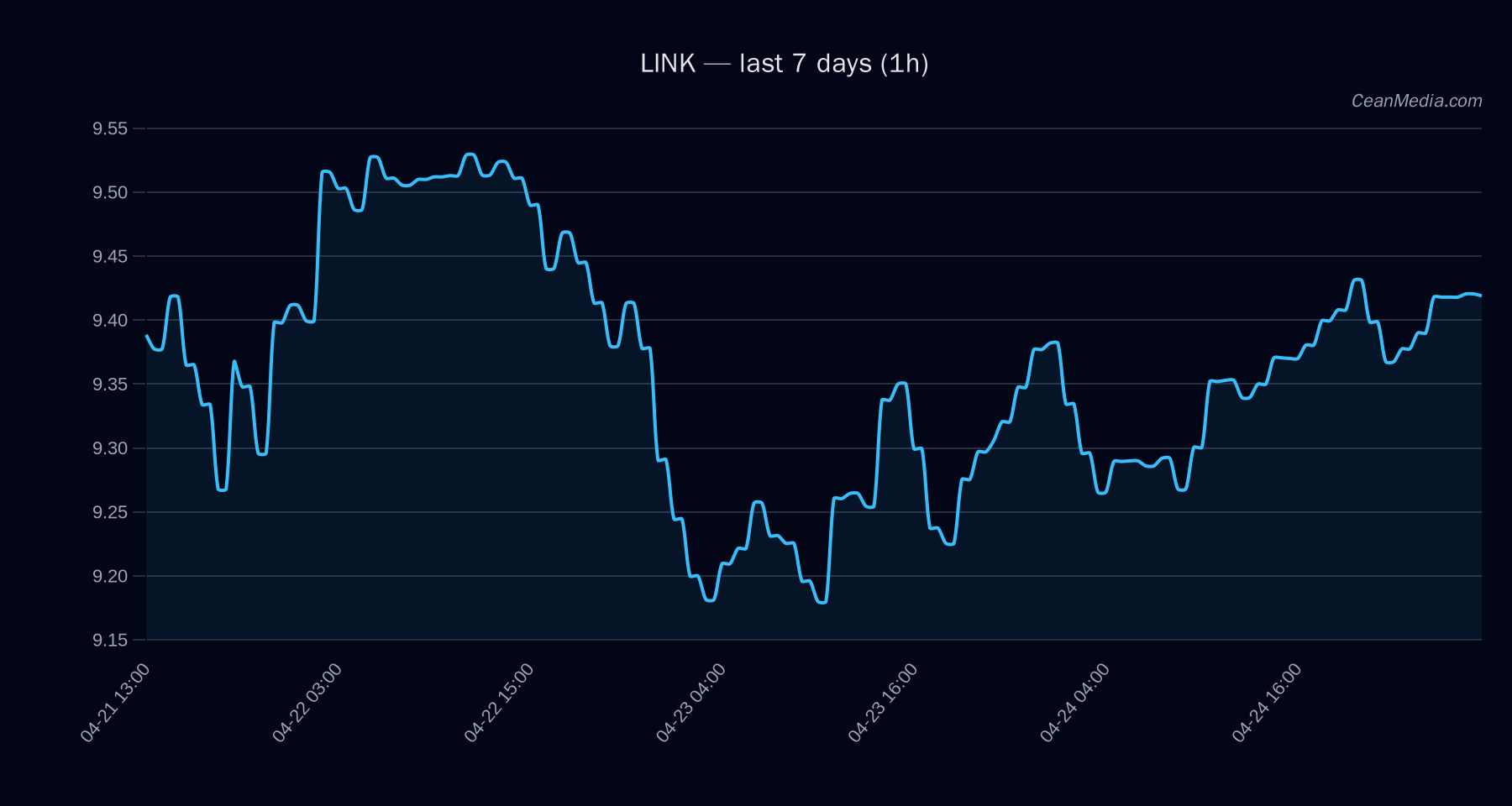 LINK technical analysis chart