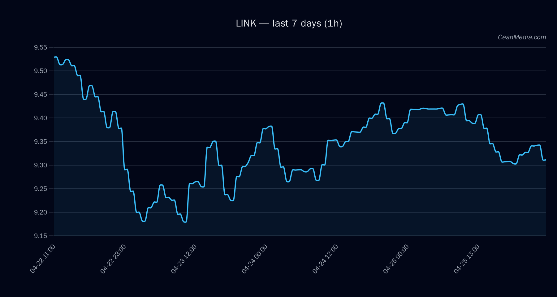 LINK technical analysis chart