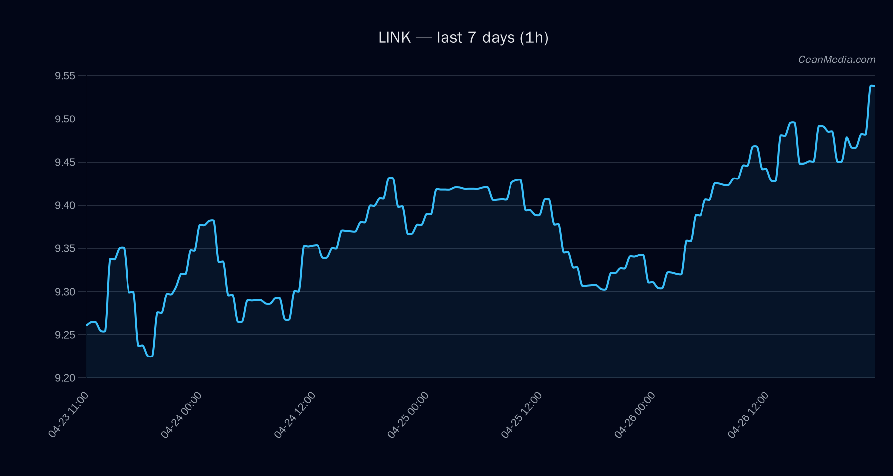 LINK technical analysis chart
