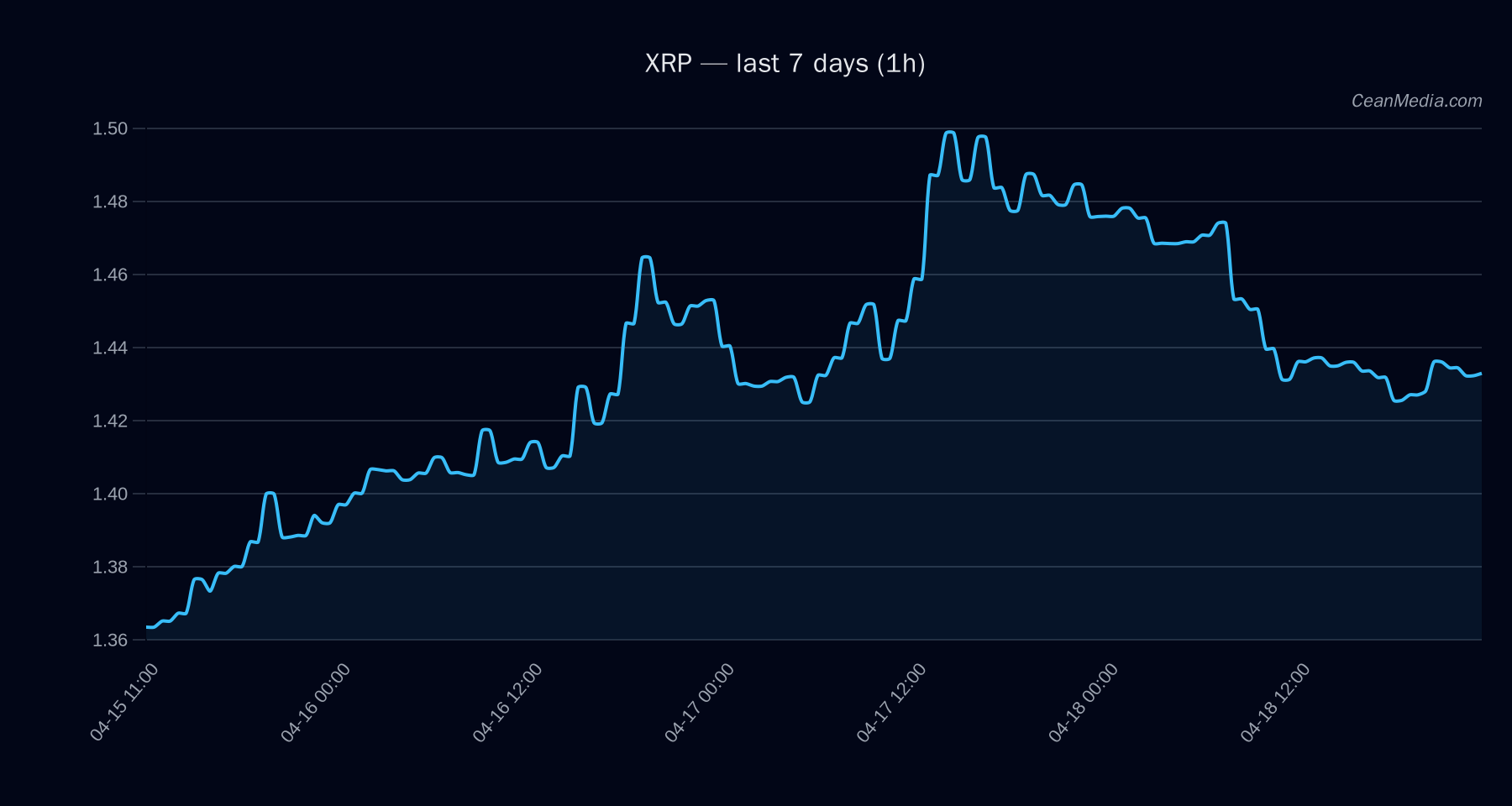 XRP technical analysis chart