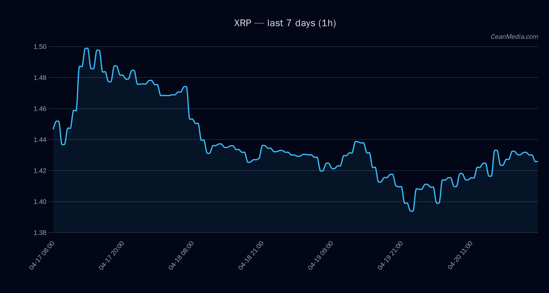 XRP technical analysis chart