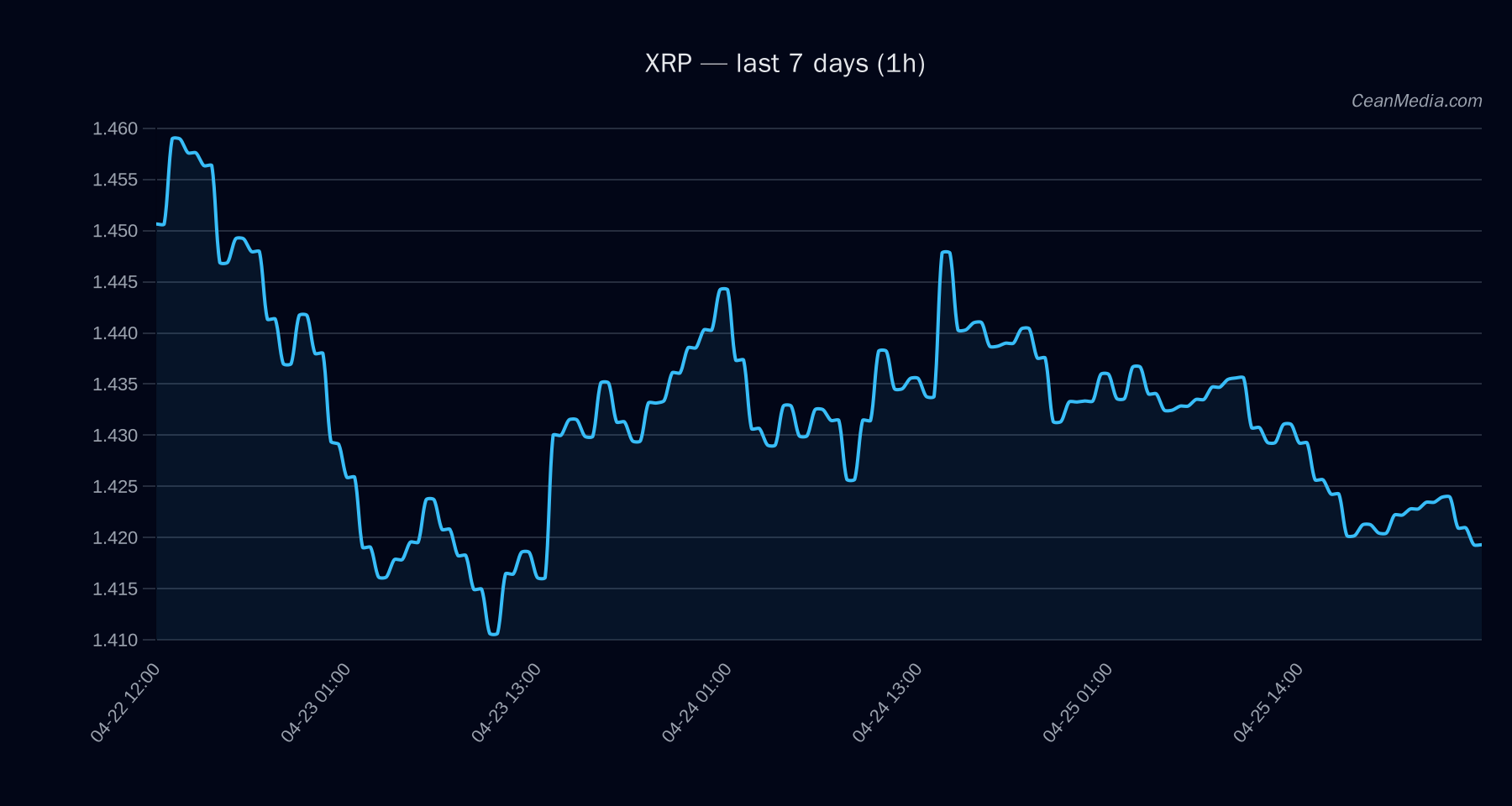 XRP technical analysis chart