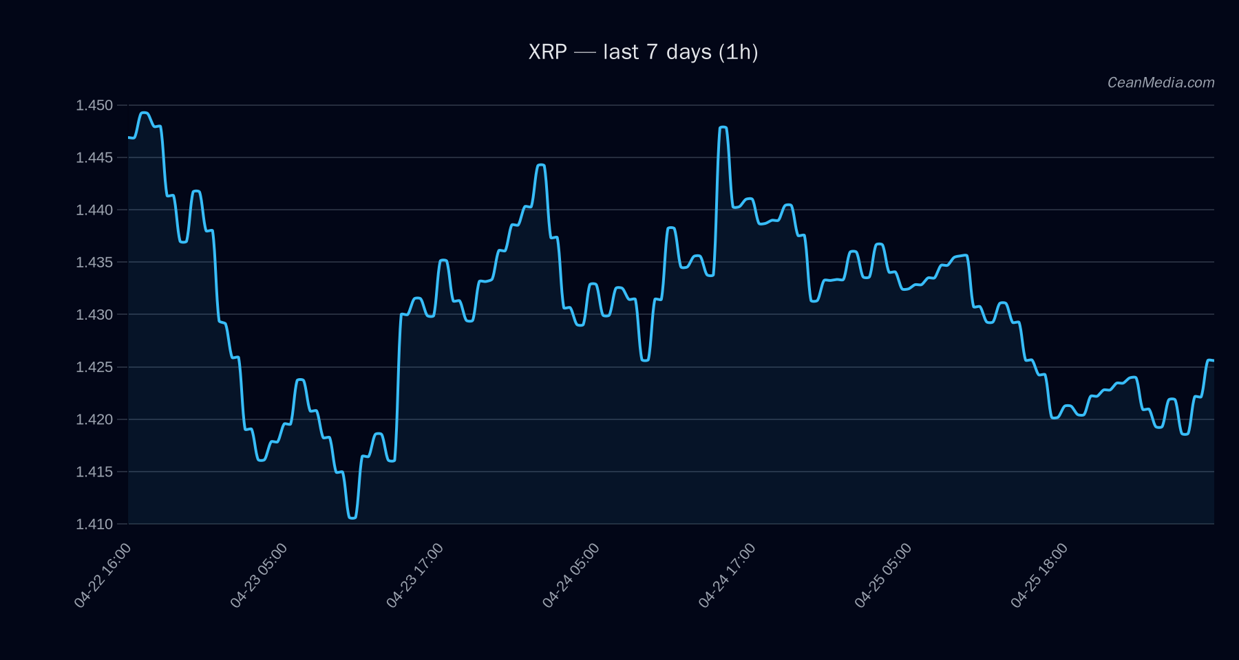 XRP technical analysis chart