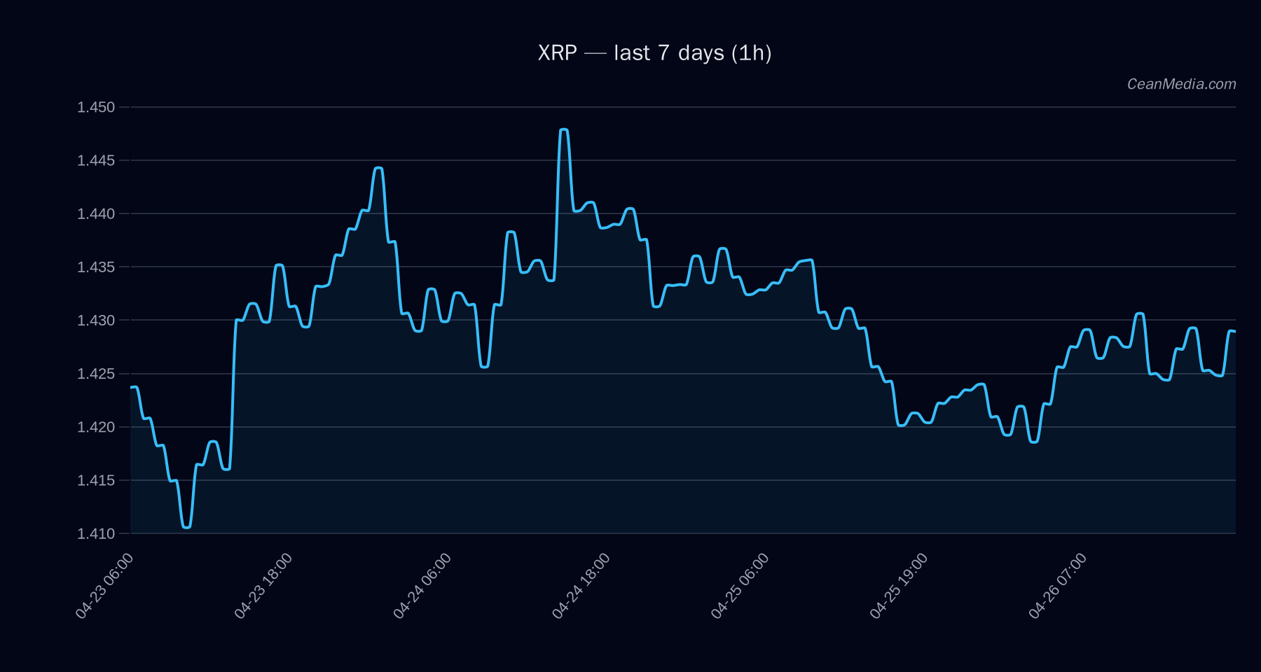 XRP technical analysis chart