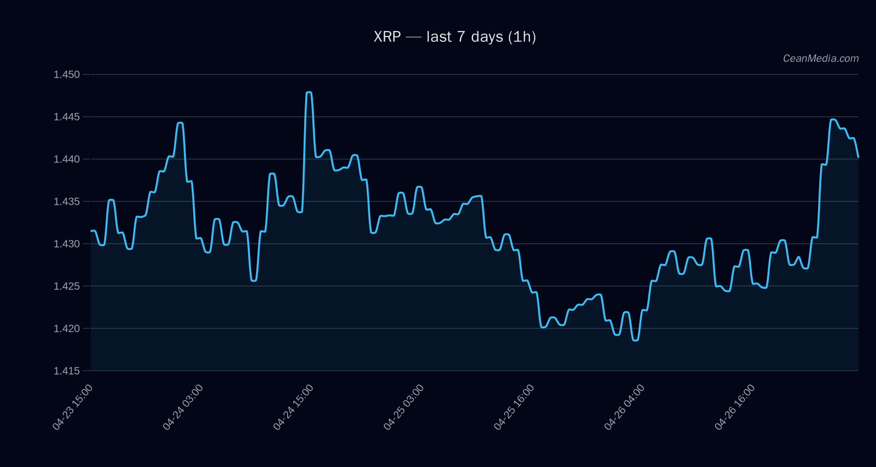 XRP technical analysis chart