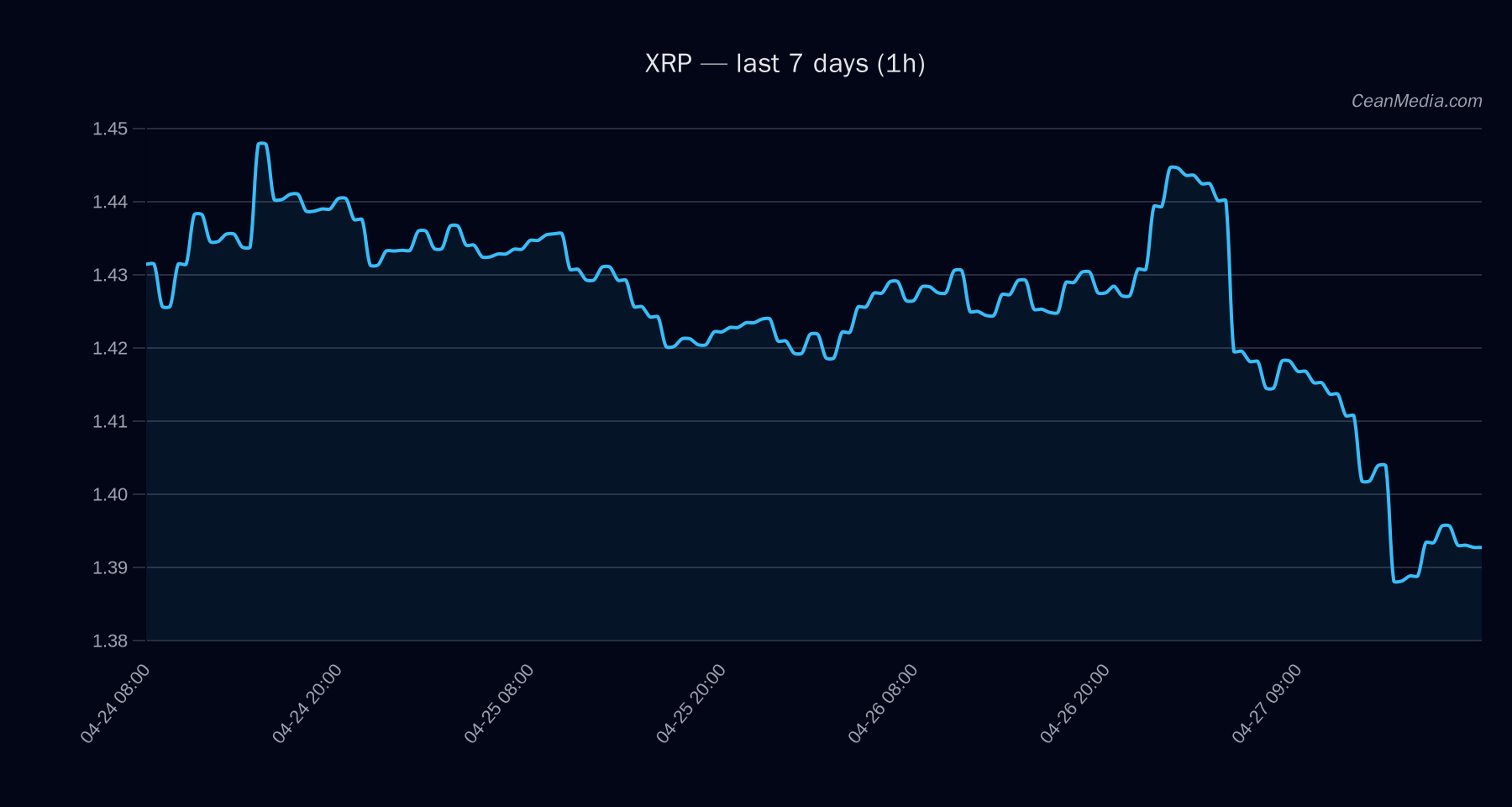 XRP technical analysis chart