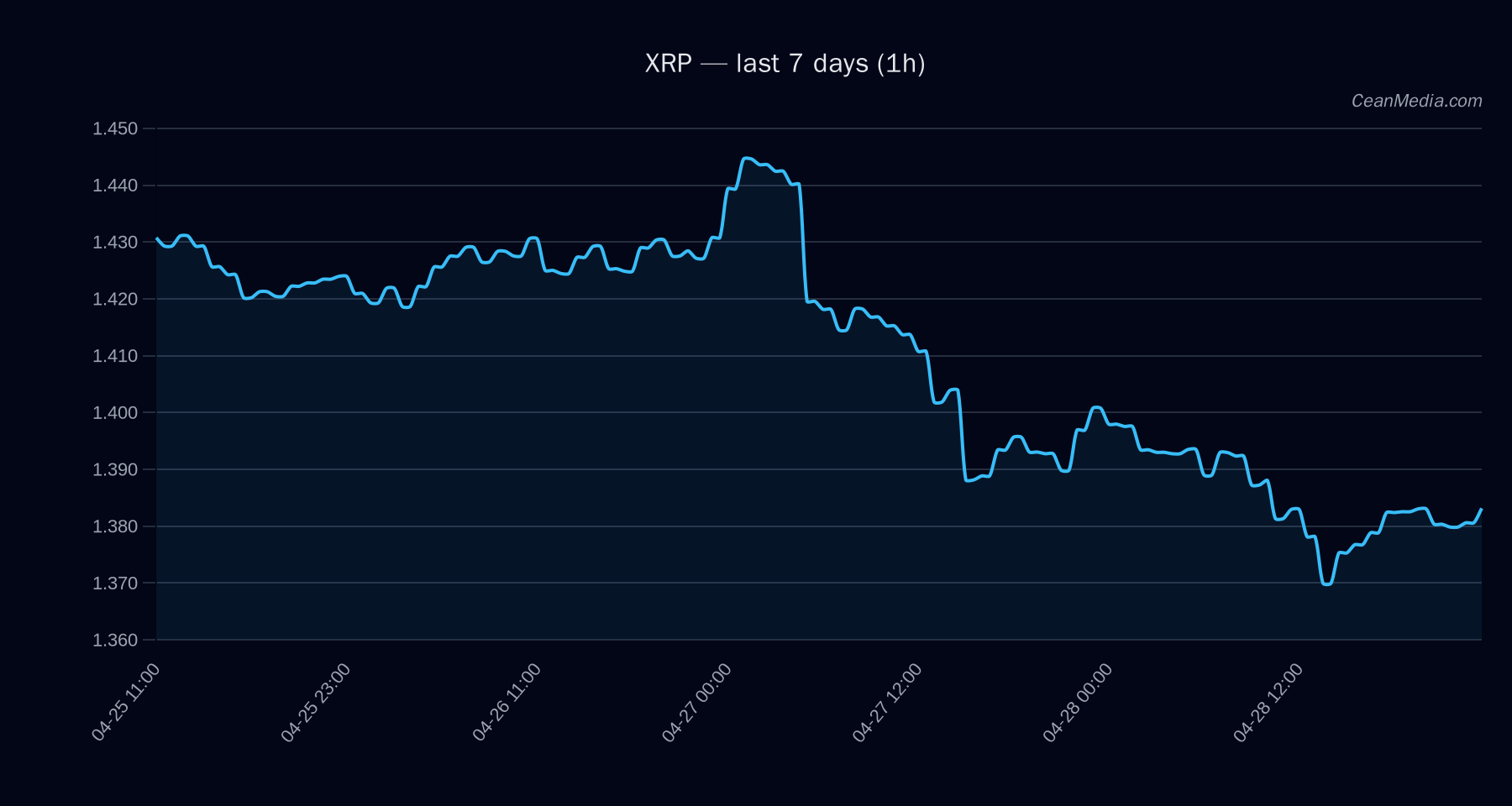 XRP technical analysis chart