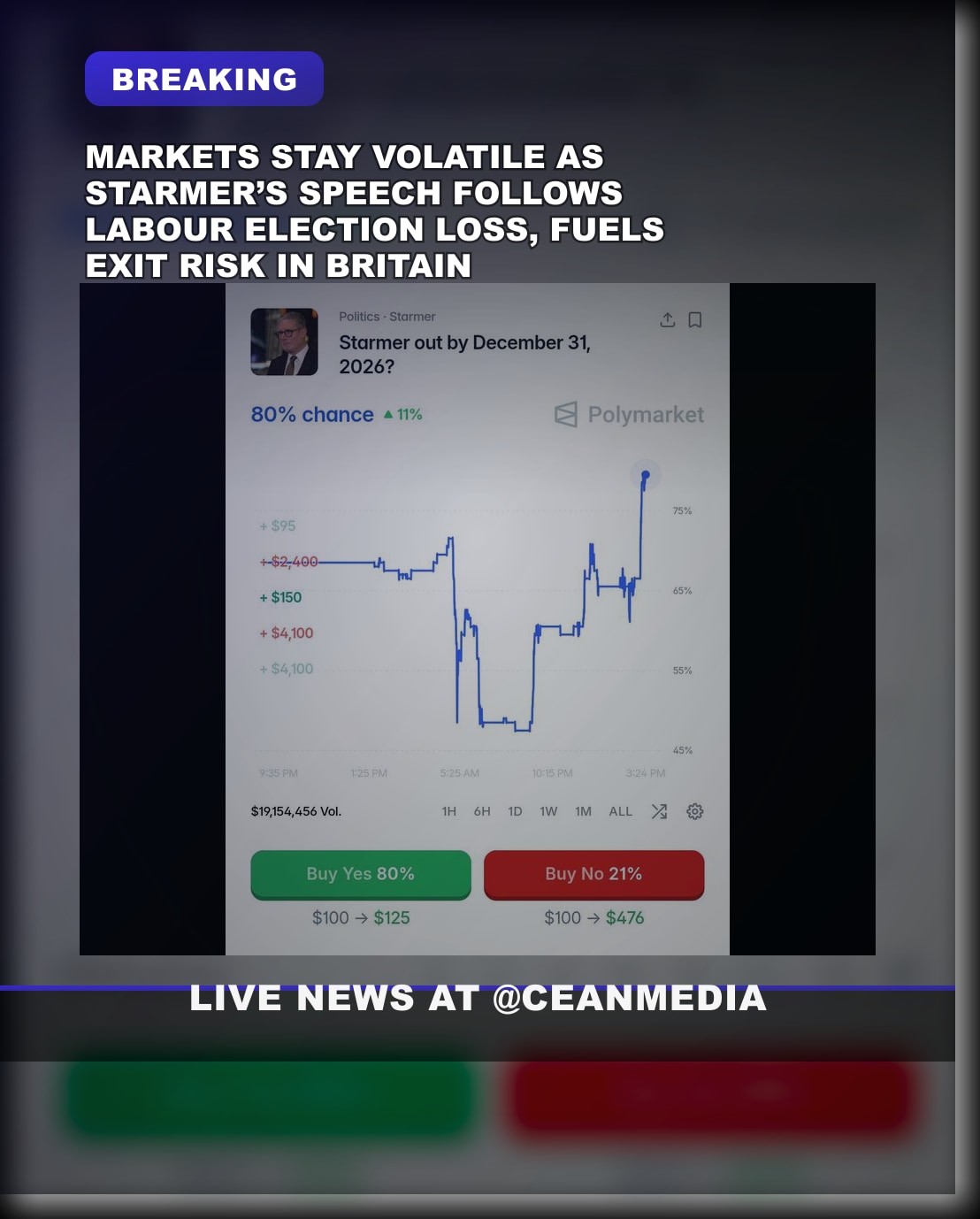 Illustrative photo for: Markets react to Starmer speech as Labour local elections