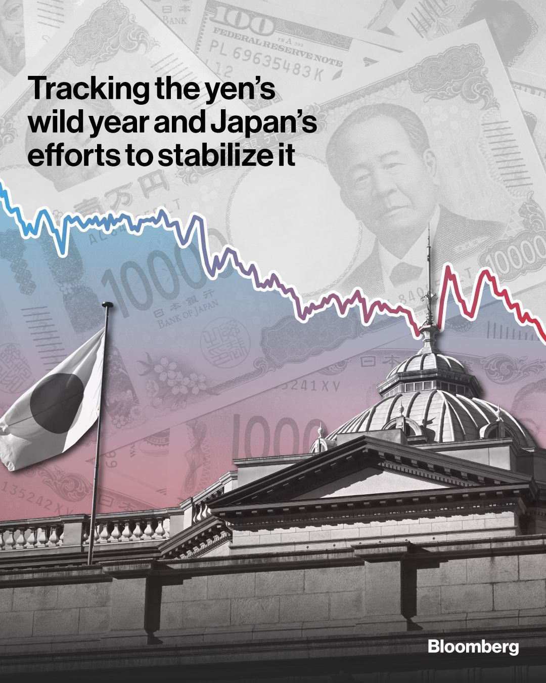 Illustrative photo for: Japan's Turbulent Year: yen stability year tracking and