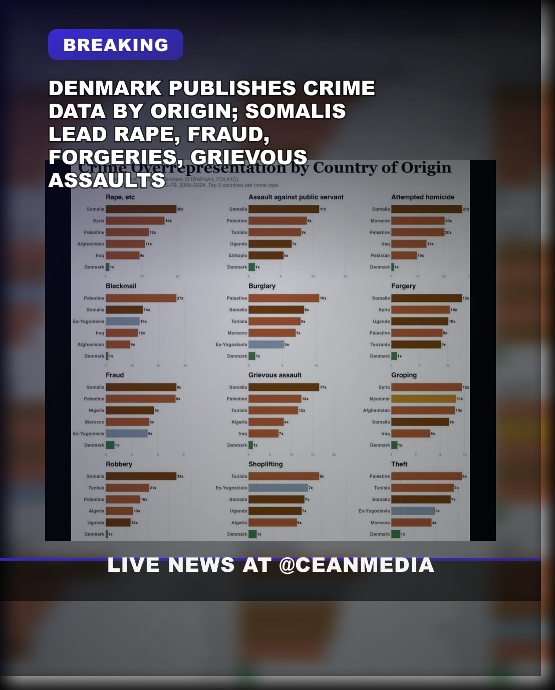 Illustrative photo for: Denmark Publishes Crime Data by Origin Denmark: Somali,