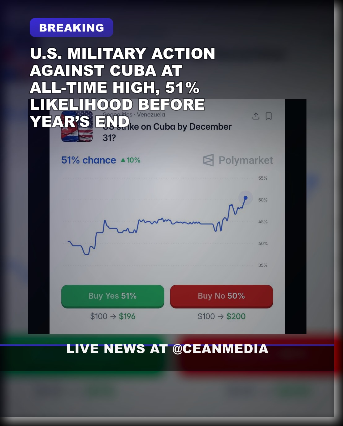 Illustrative photo for: U S action against Cuba likelihood nears 51% this year