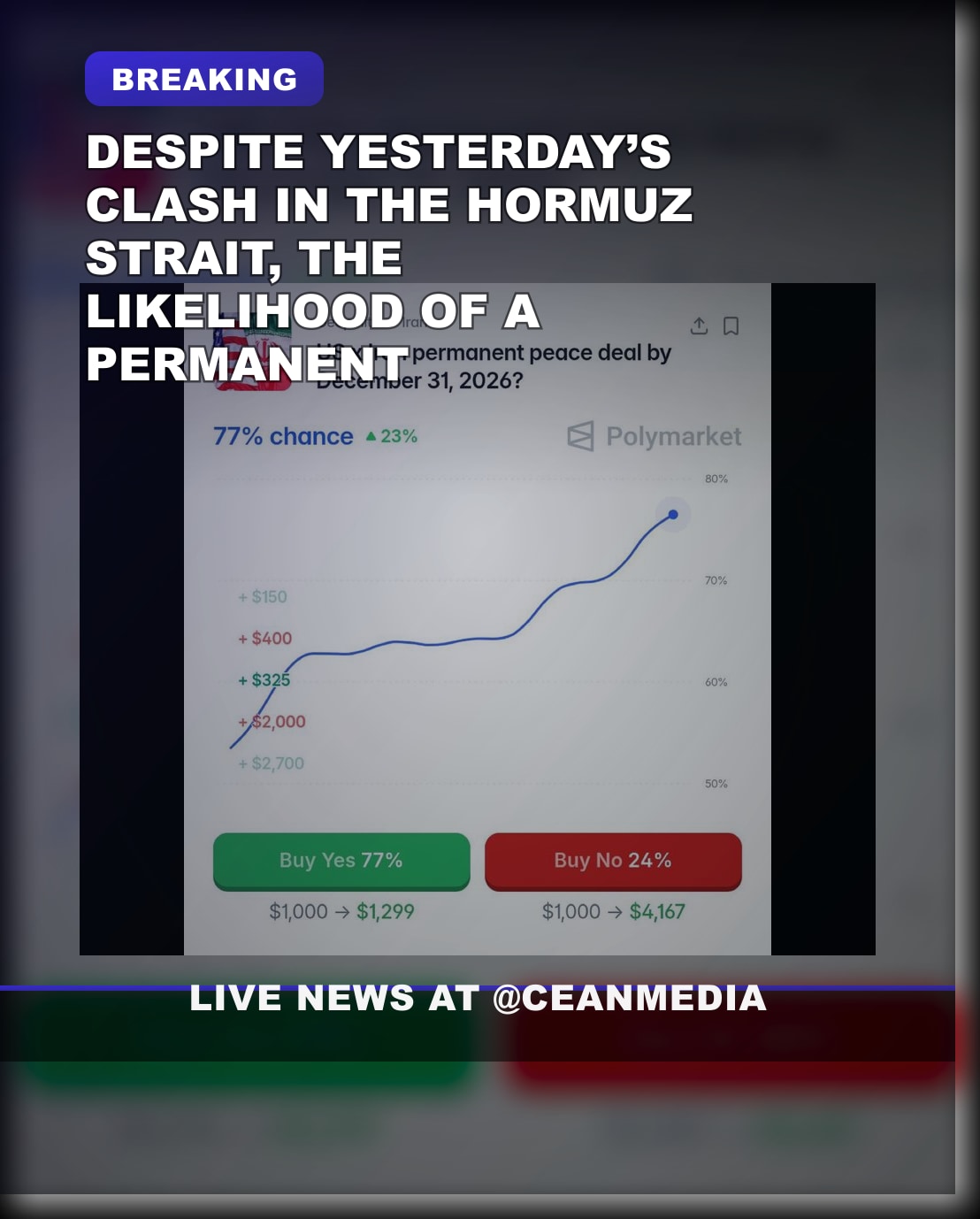 Illustrative photo for: High Confidence in Peace settlement likelihood Despite