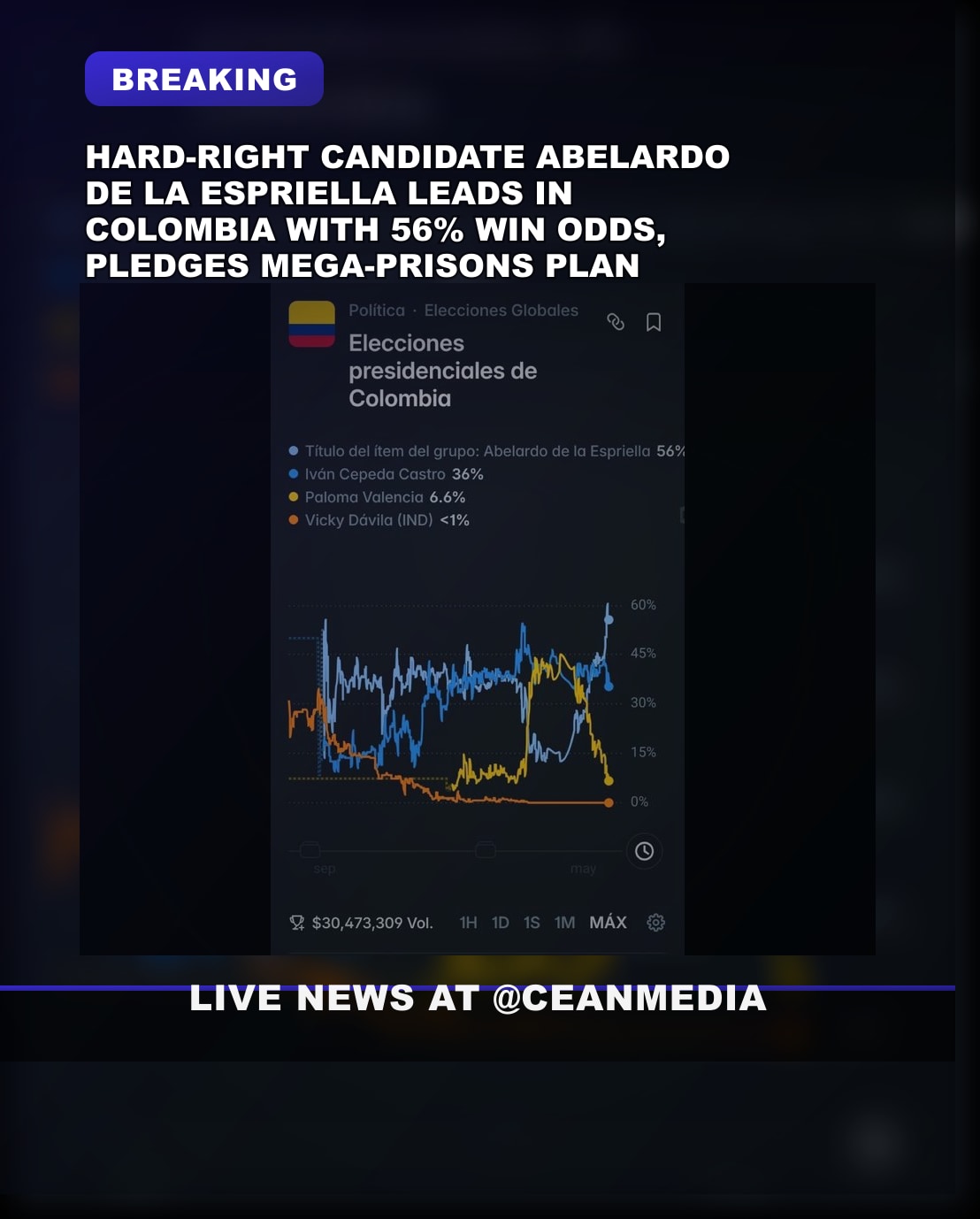 Illustrative photo for: Colombian Election Surge Polling Boosts Right-Wing
