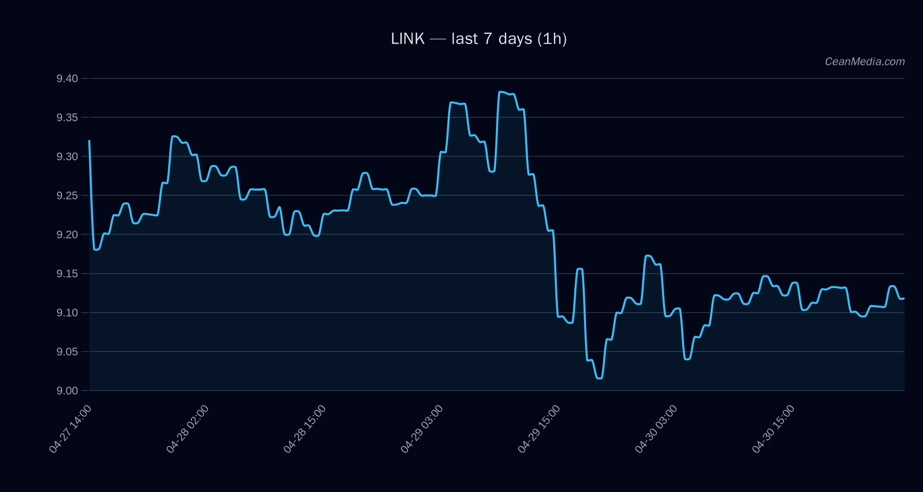 LINK technical analysis chart