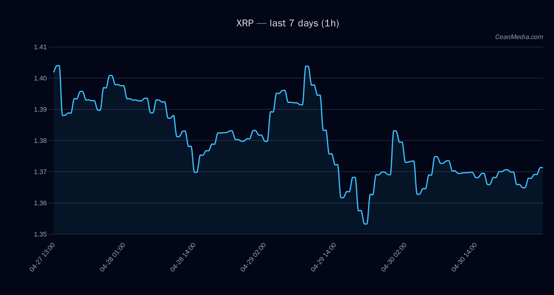 XRP technical analysis chart