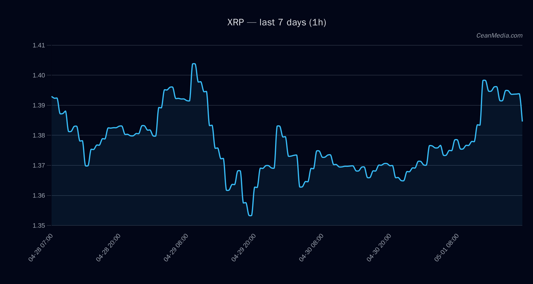XRP technical analysis chart