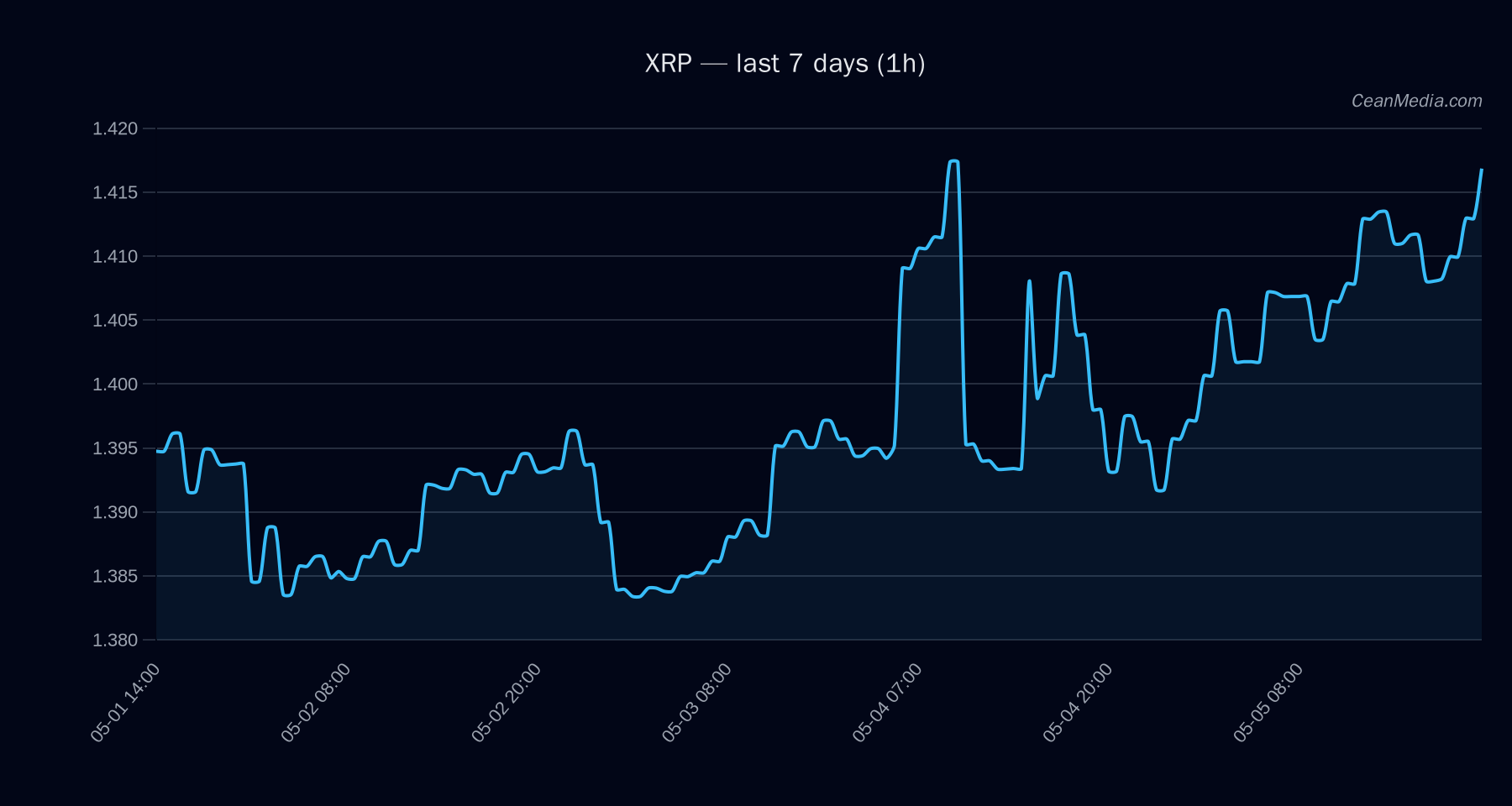 XRP technical analysis chart