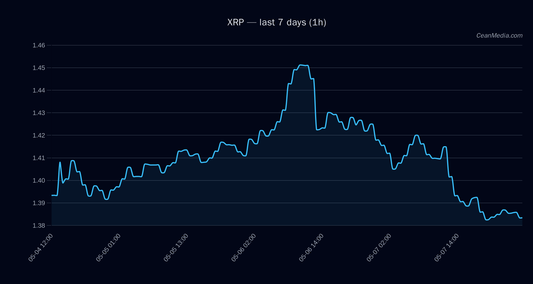 XRP technical analysis chart