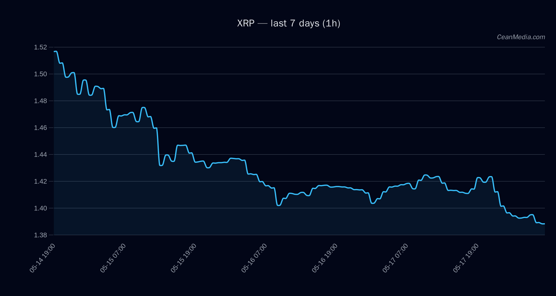 XRP technical analysis chart