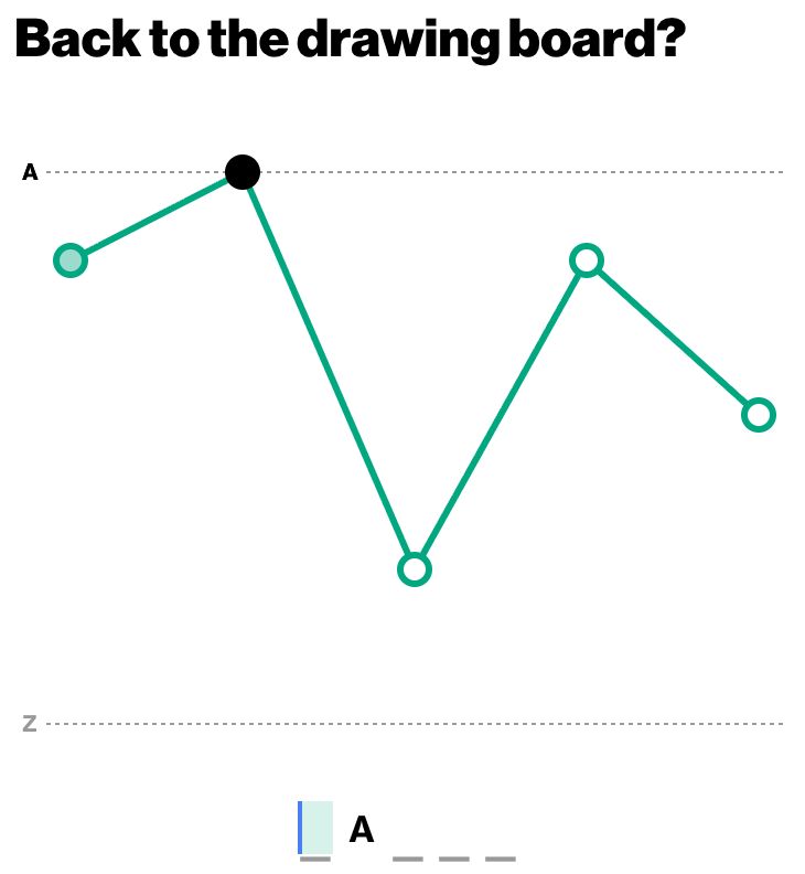 Illustrative photo for: Can You Solve Today's Alphabet Puzzle Clue?
