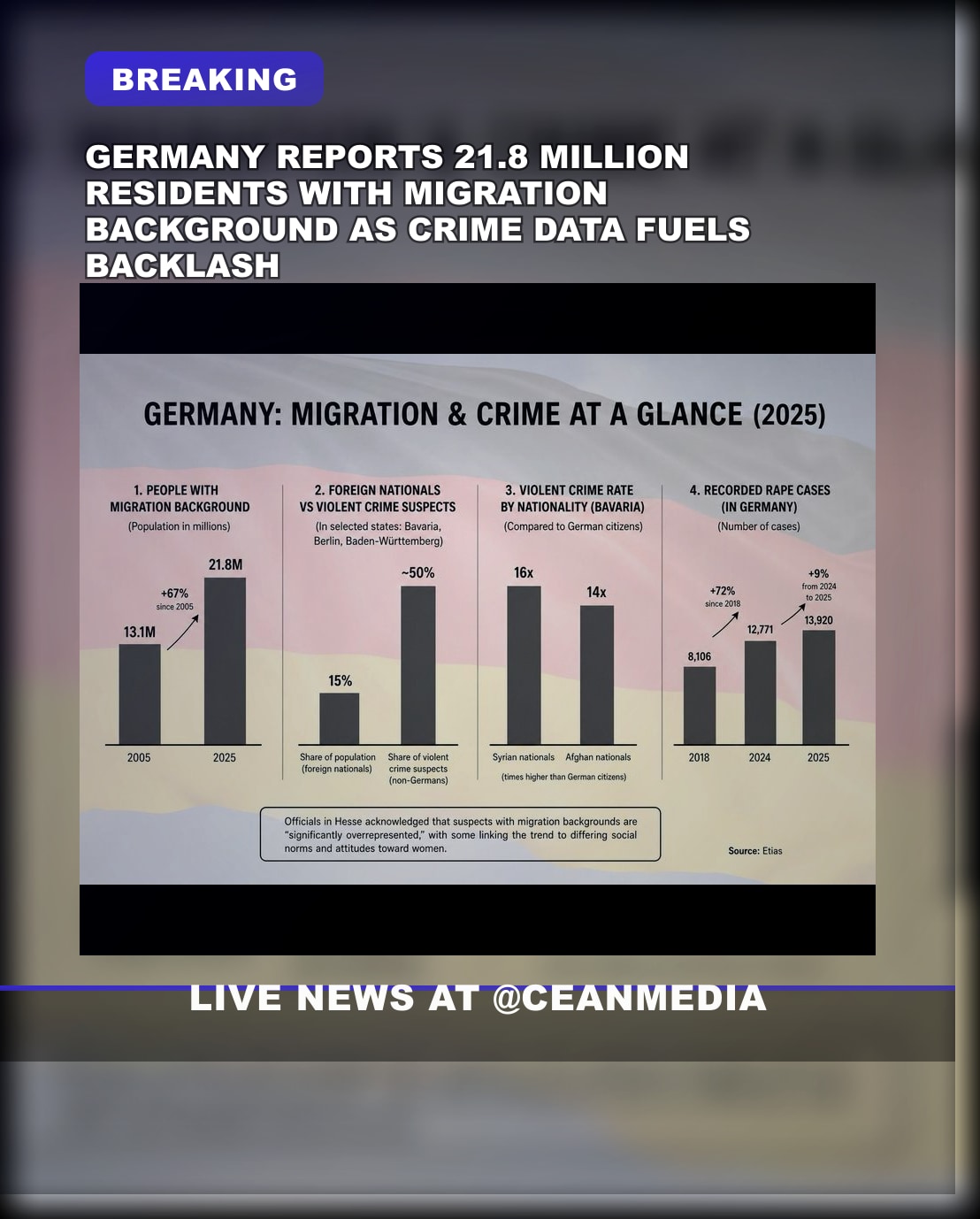 Illustrative photo for: Germany migration background surge: 21.8M people, 1 in 4,