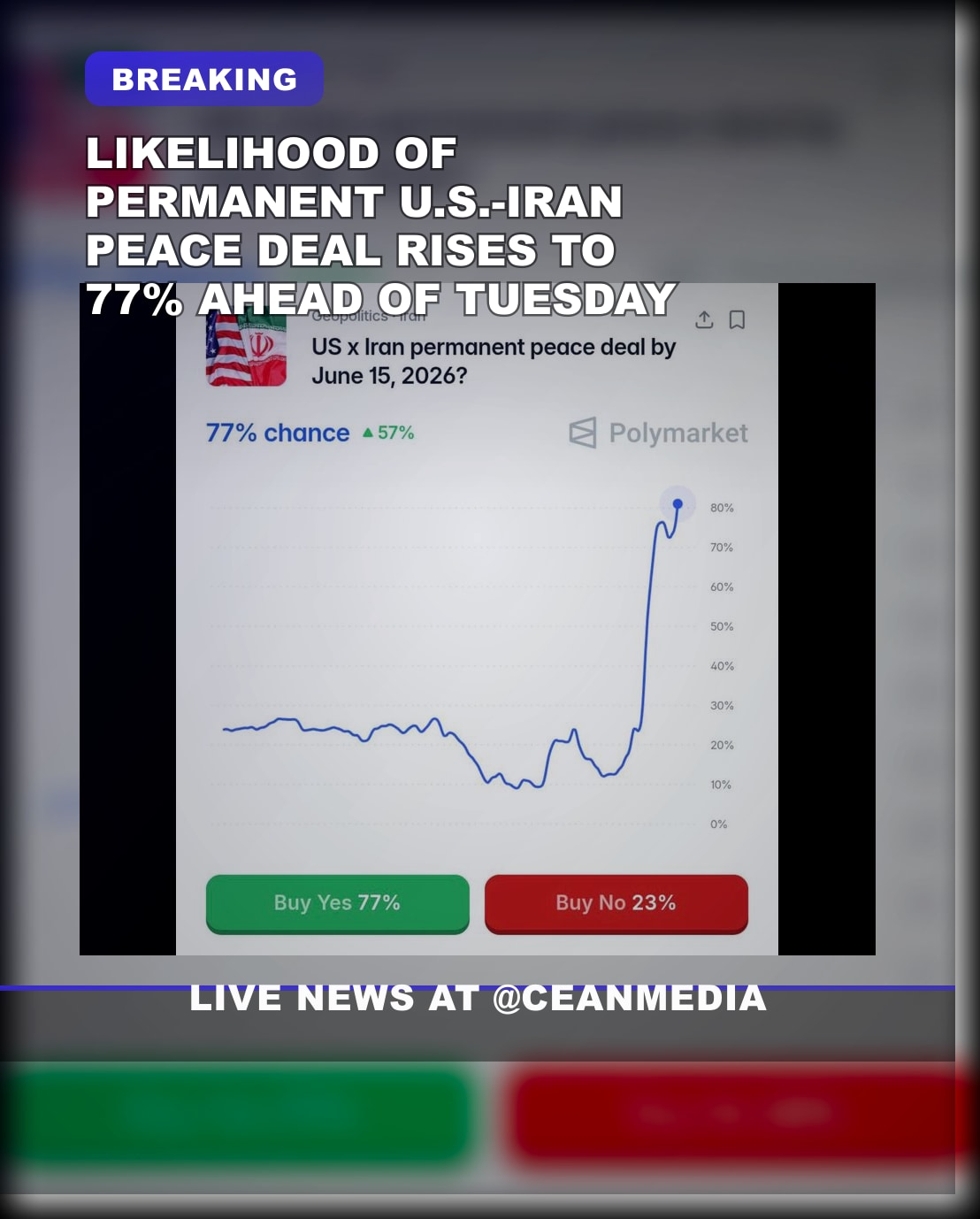 Illustrative photo for: Probability of US Iran peace climbs to 77% ahead of Tuesday