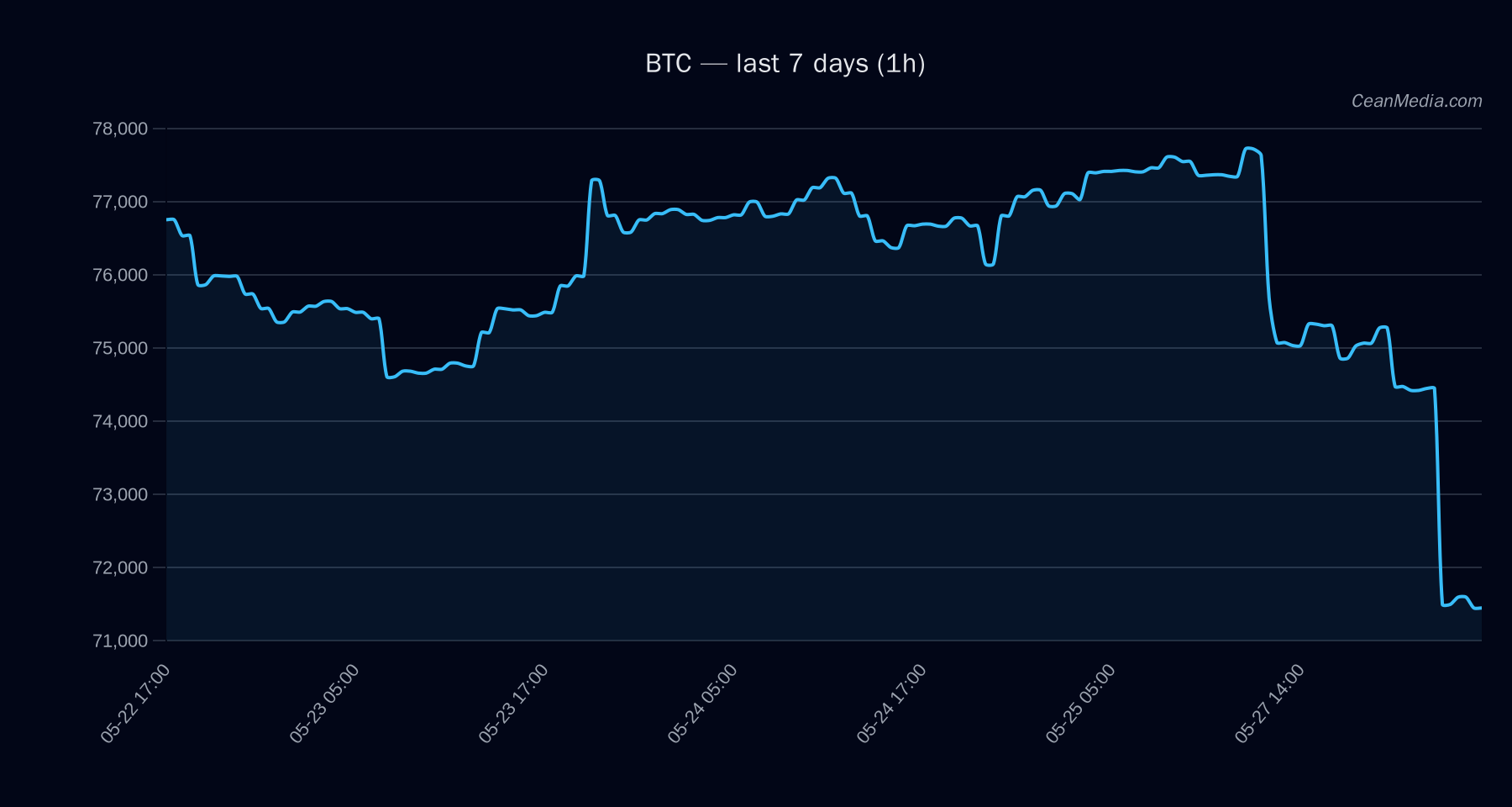 BTC technical analysis chart