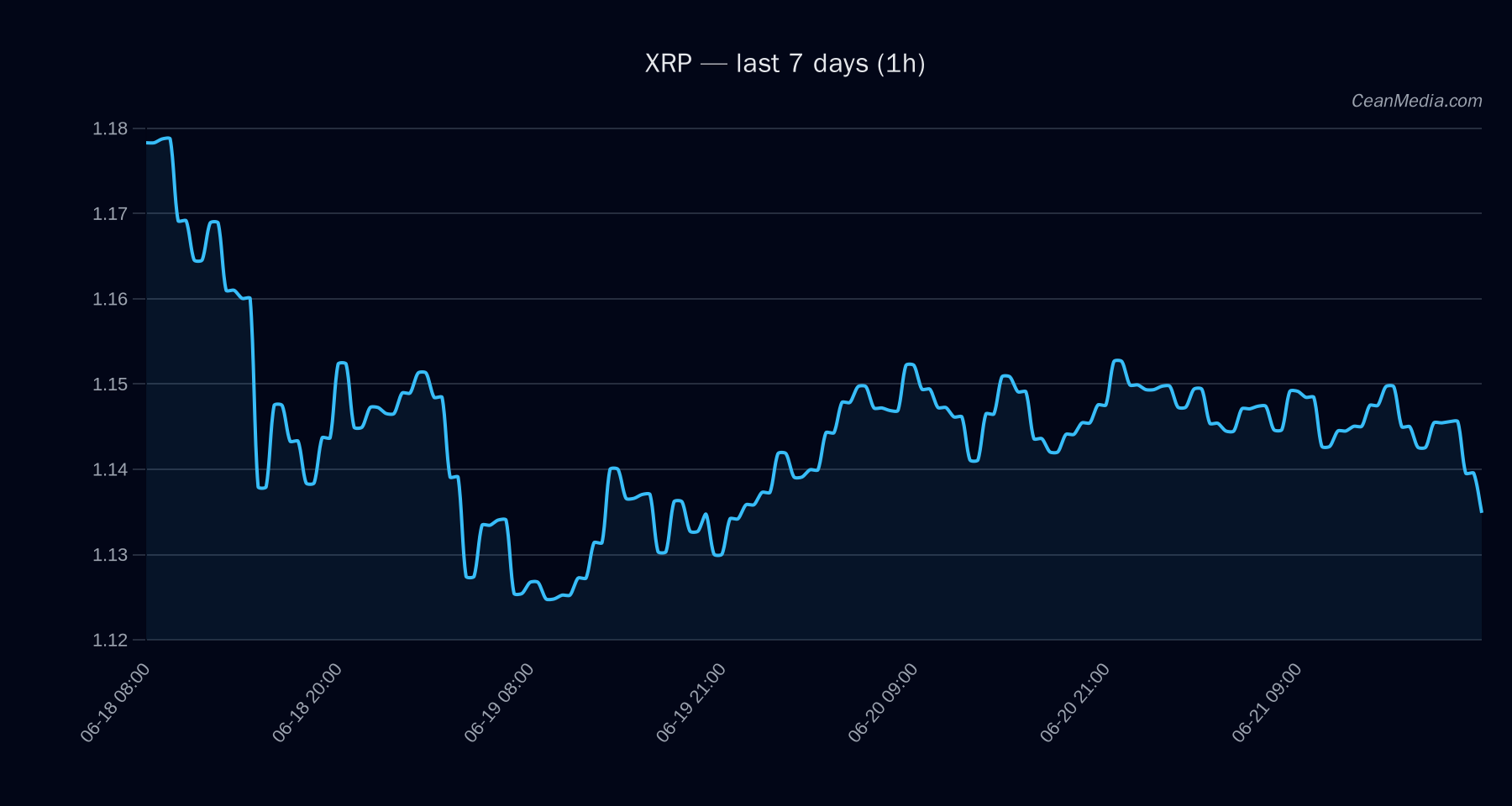 XRP technical analysis chart