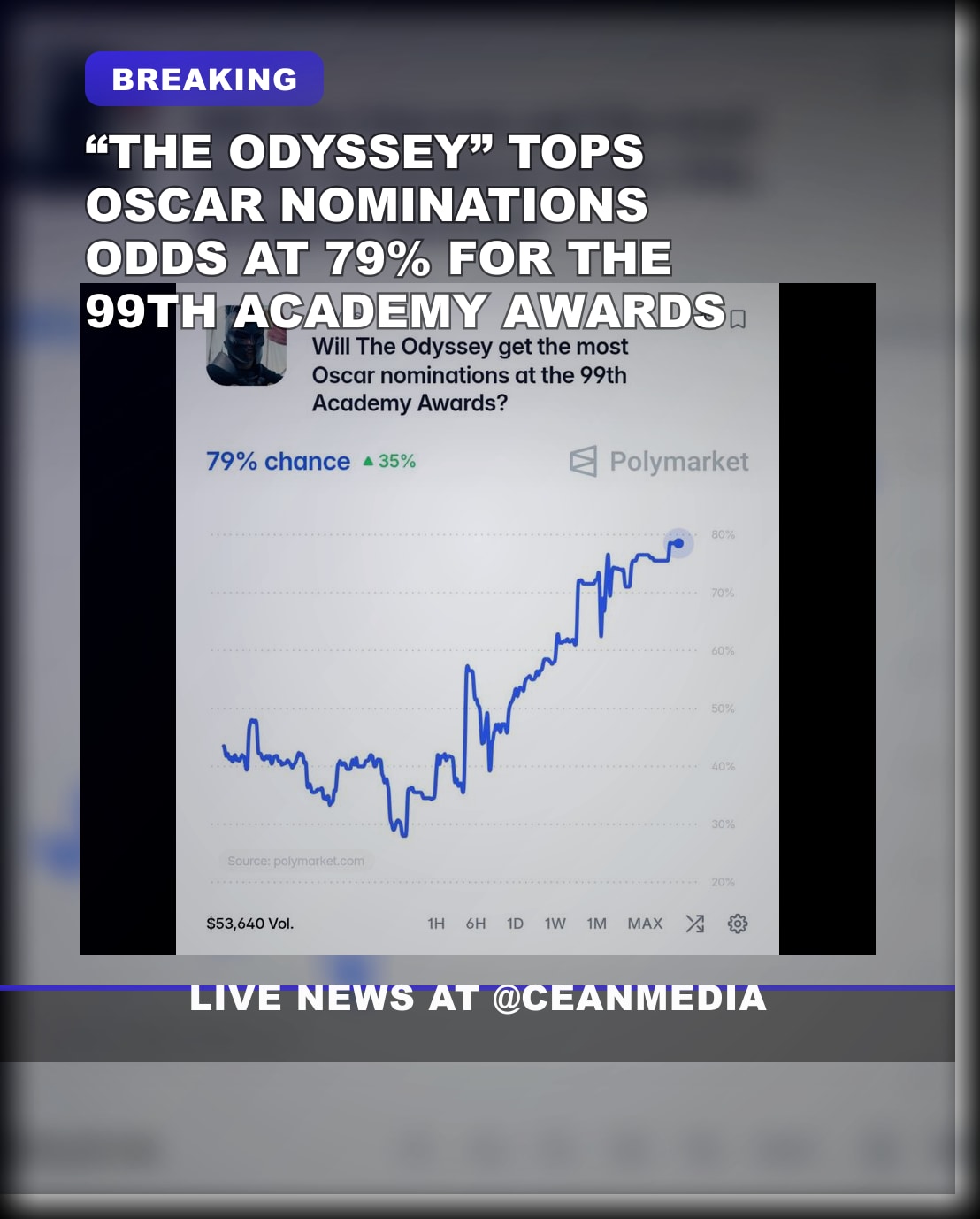 Illustrative photo for: Odyssey best picture nominations: Oscar odds rise to 79% on