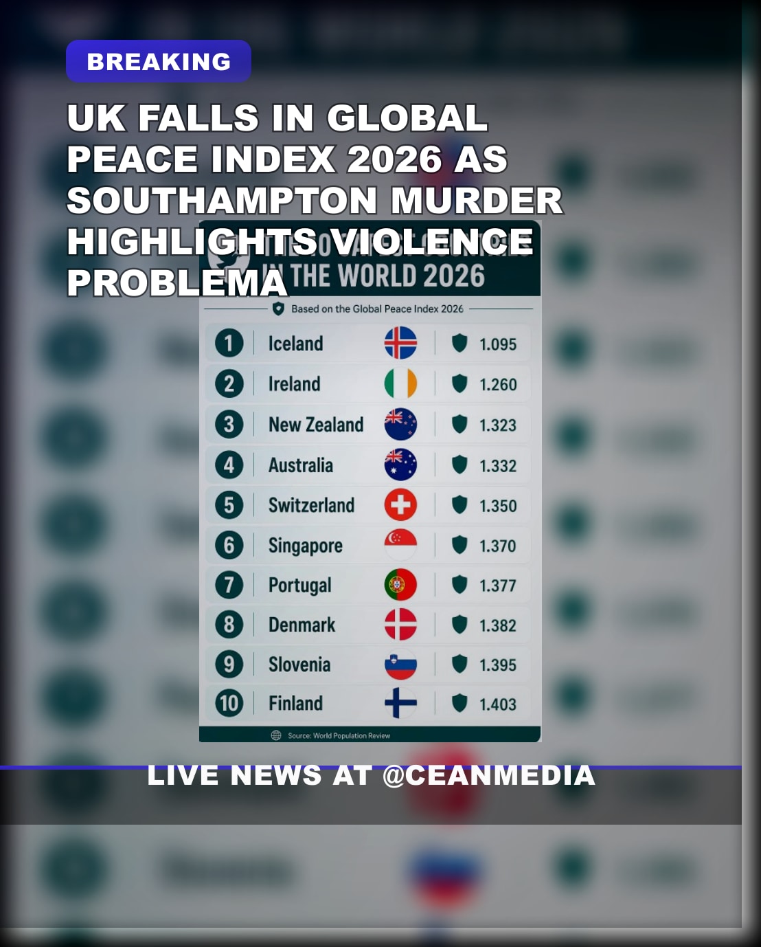 Illustrative photo for: UK peace index decline: 39th in Global Peace Index 2026